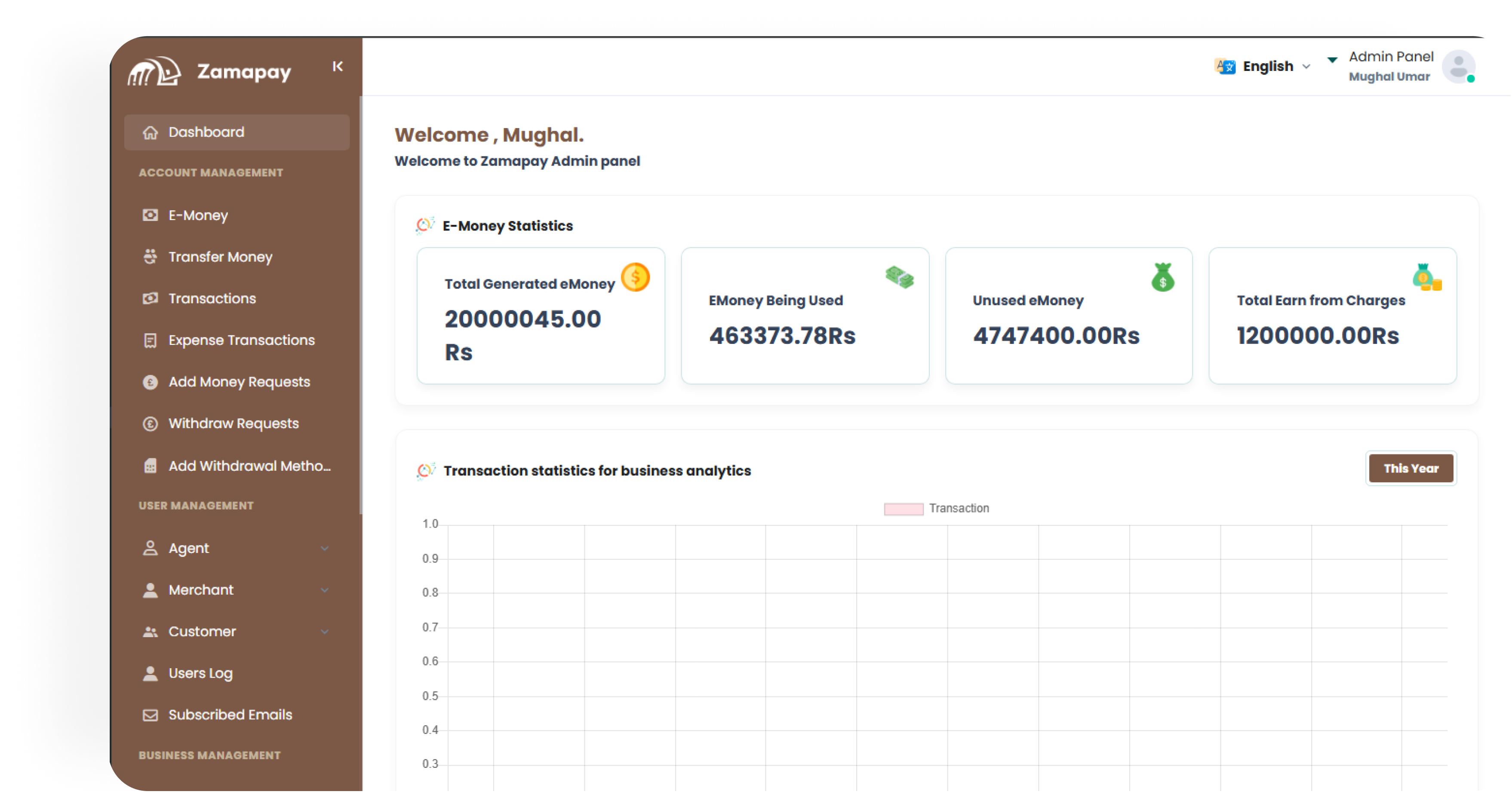 Dashboard overview with charts and graphs